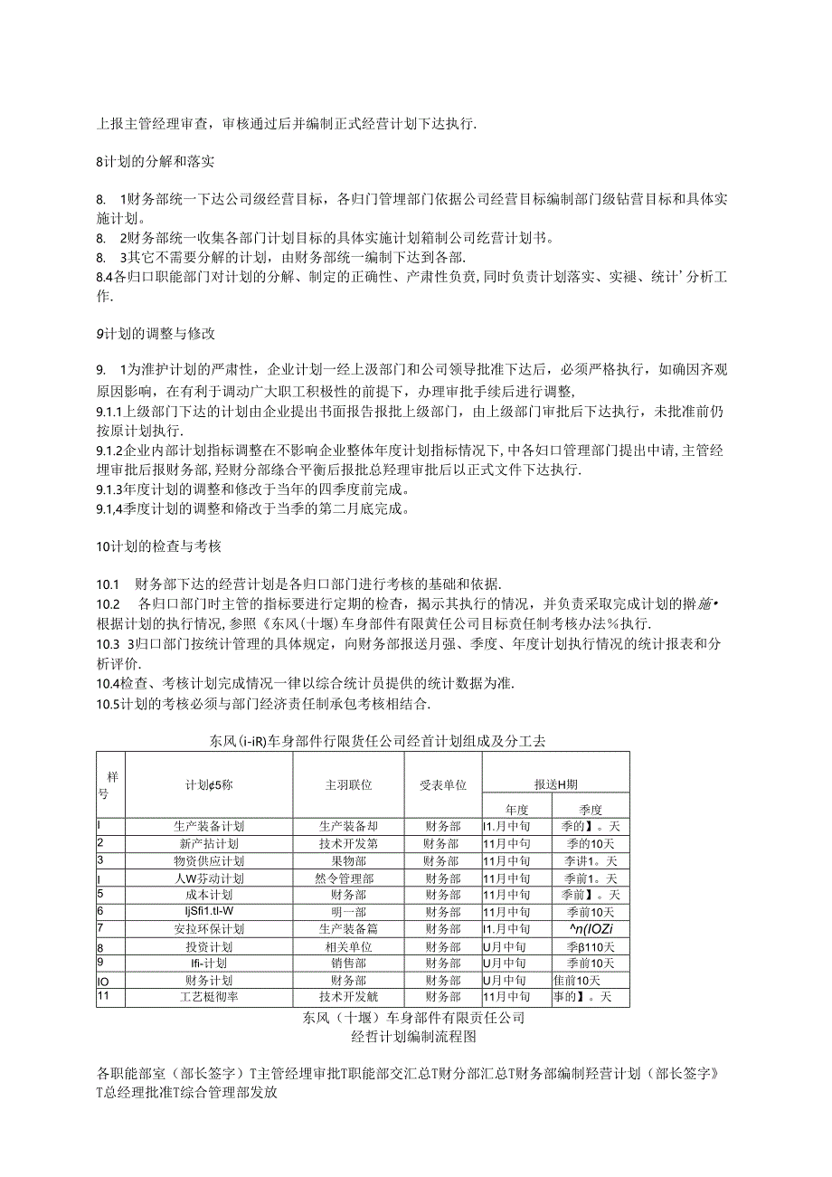 QDFCP 0201-2003 经营计划管理.docx_第2页