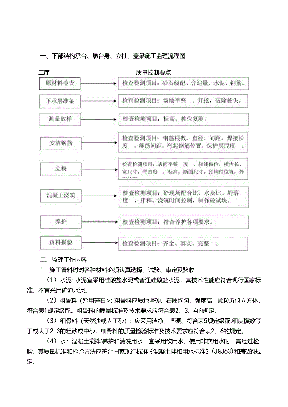 桥梁下部结构监理细则009.docx_第1页