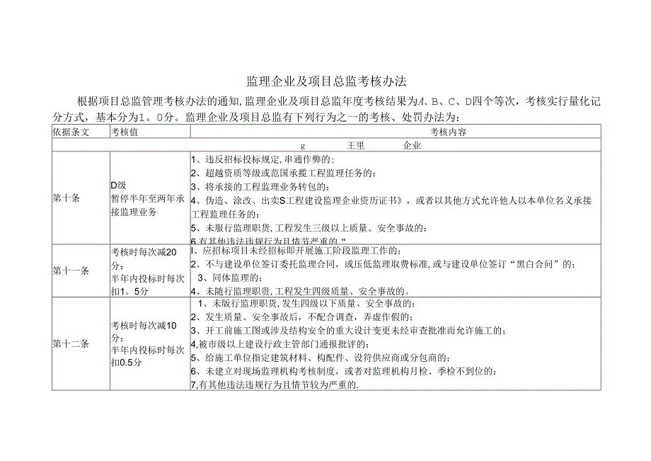 监理企业及项目总监考核办法.docx_第1页