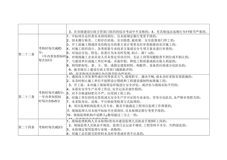 监理企业及项目总监考核办法.docx_第3页