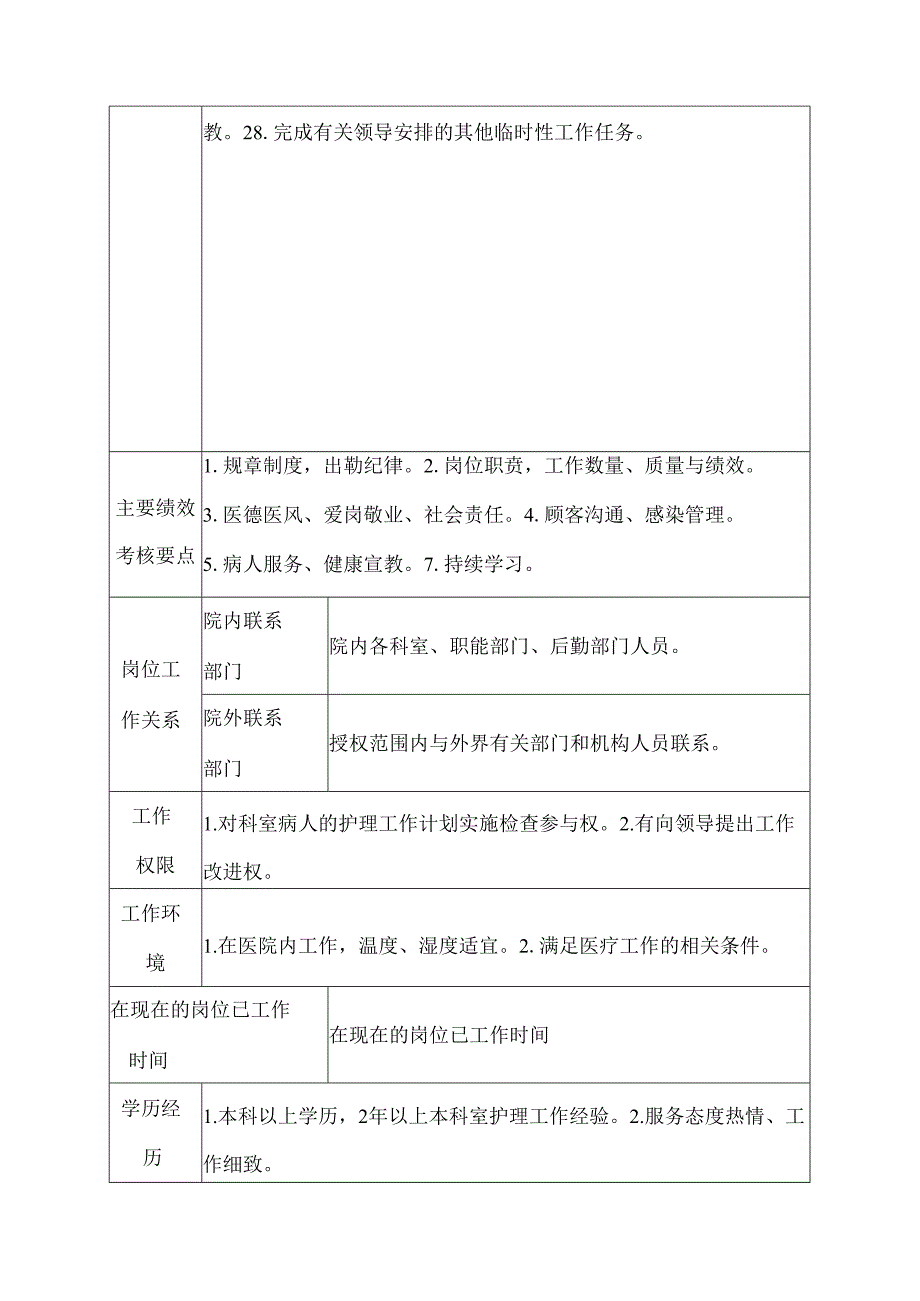 医院老年病科护士岗位说明书.docx_第3页