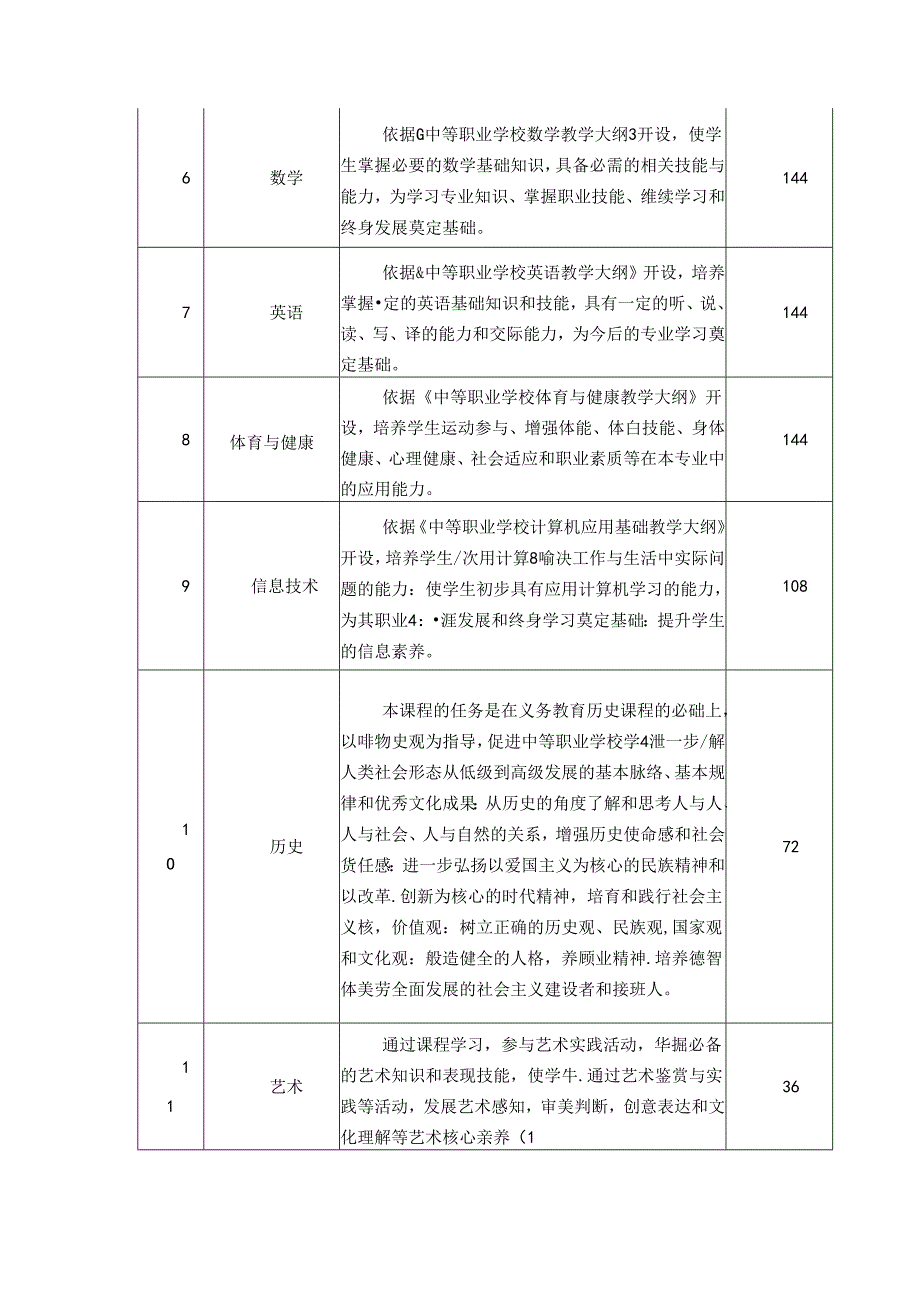 职业中等专业学校美术设计与制作专业人才培养方案.docx_第3页