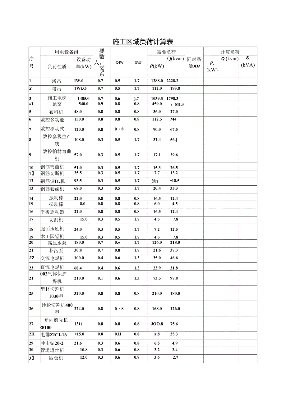 施工区域负荷计算表.docx_第1页