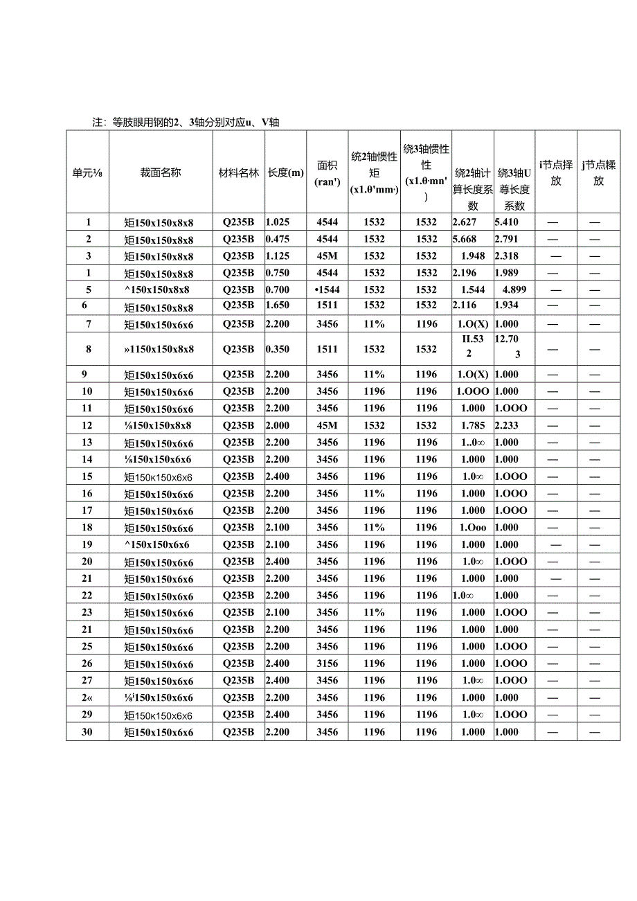 电梯井道结构计算书.docx_第3页