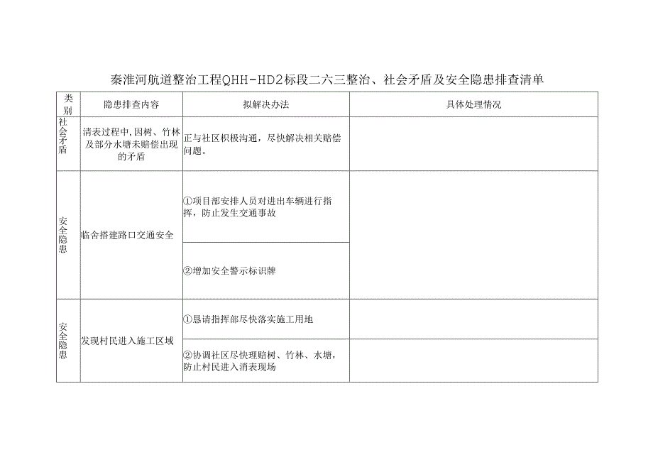 社会矛盾和安全隐患排查表003.docx_第1页