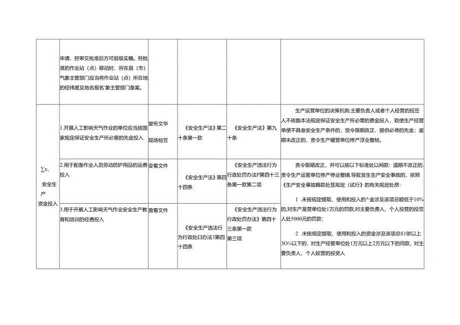 人工影响天气作业单位安全生产执法检查表.docx_第3页