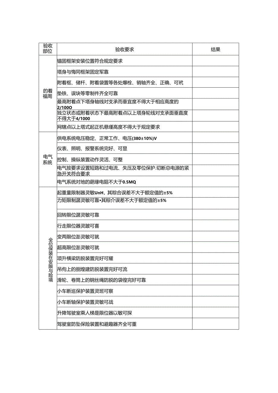 塔式起重机使用前验收记录.docx_第2页