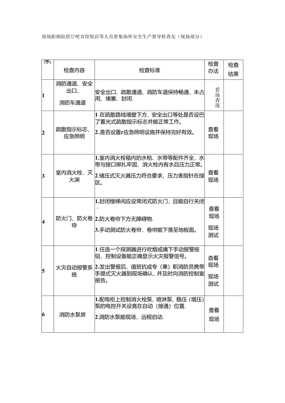 商场 影剧院 歌厅 网吧 宾馆 饭店等人员密集场所安全生产督导检查表.docx_第1页