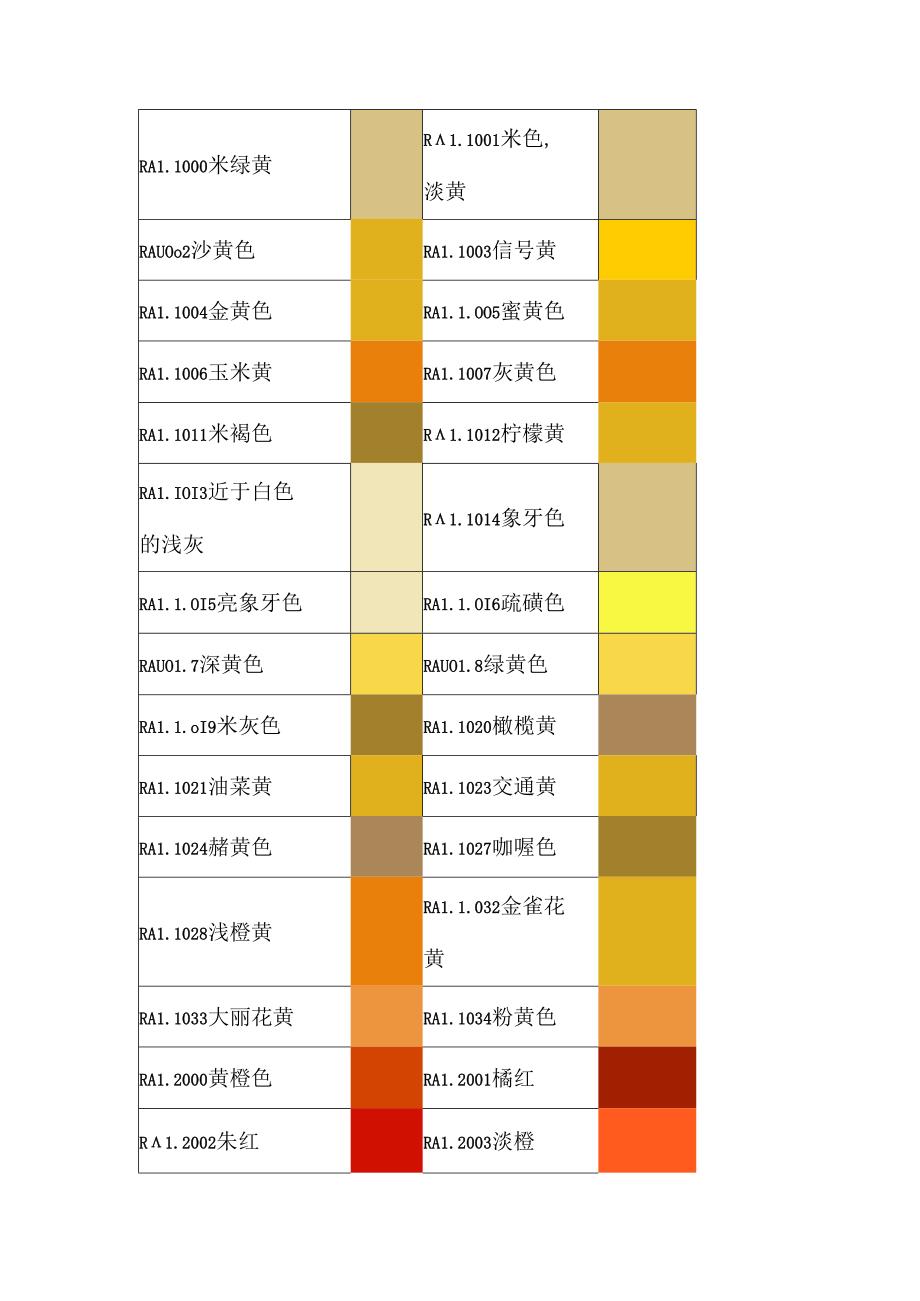 泵阀喷涂RAL颜色对照表.docx_第1页