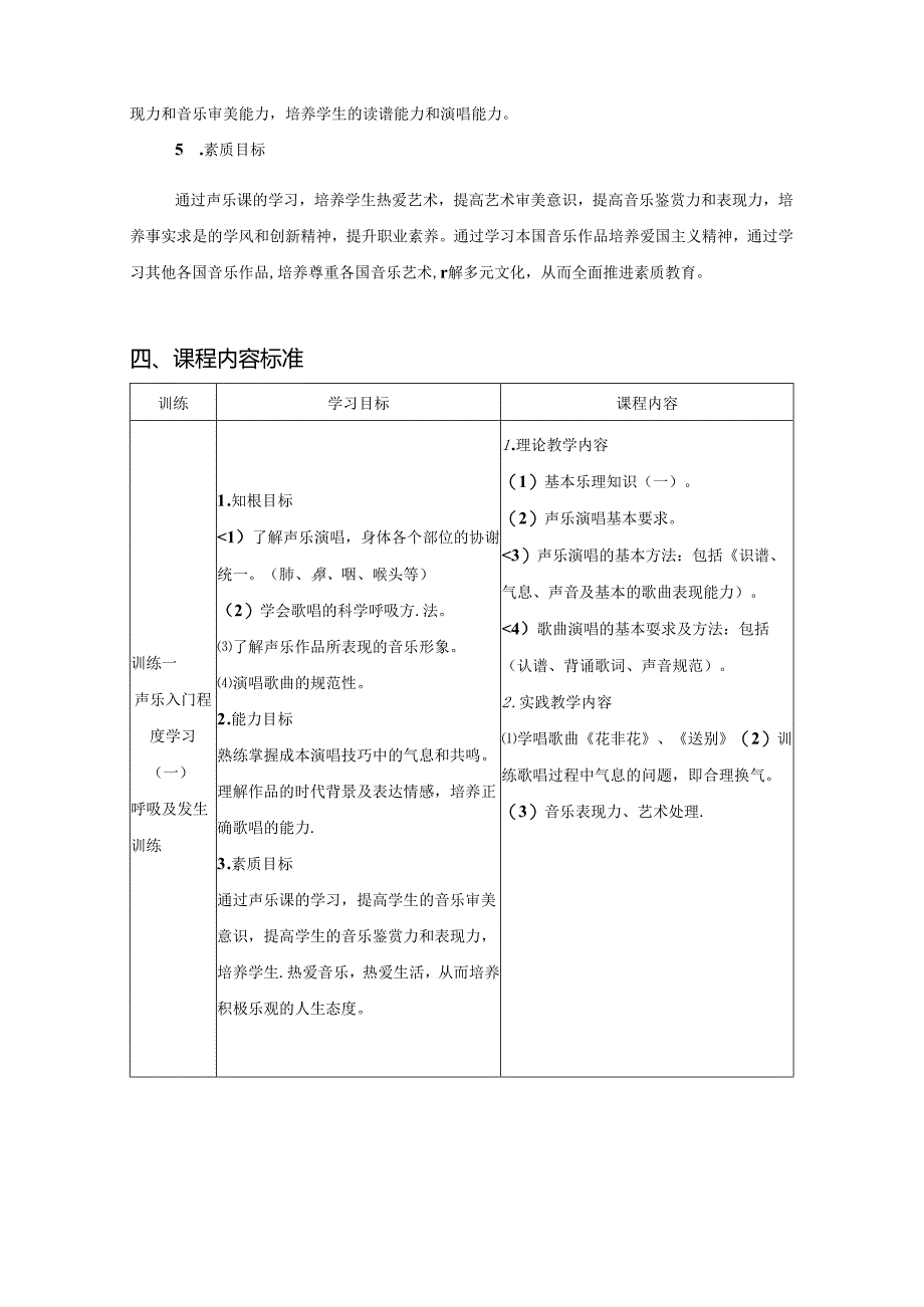 职业技术学院《声乐》课程标准.docx_第2页