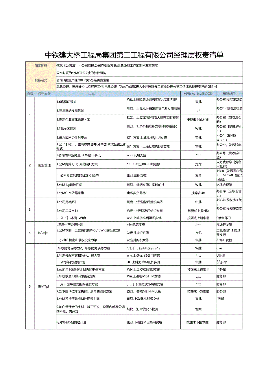 附件4：二公司经理层权责清单.docx_第1页