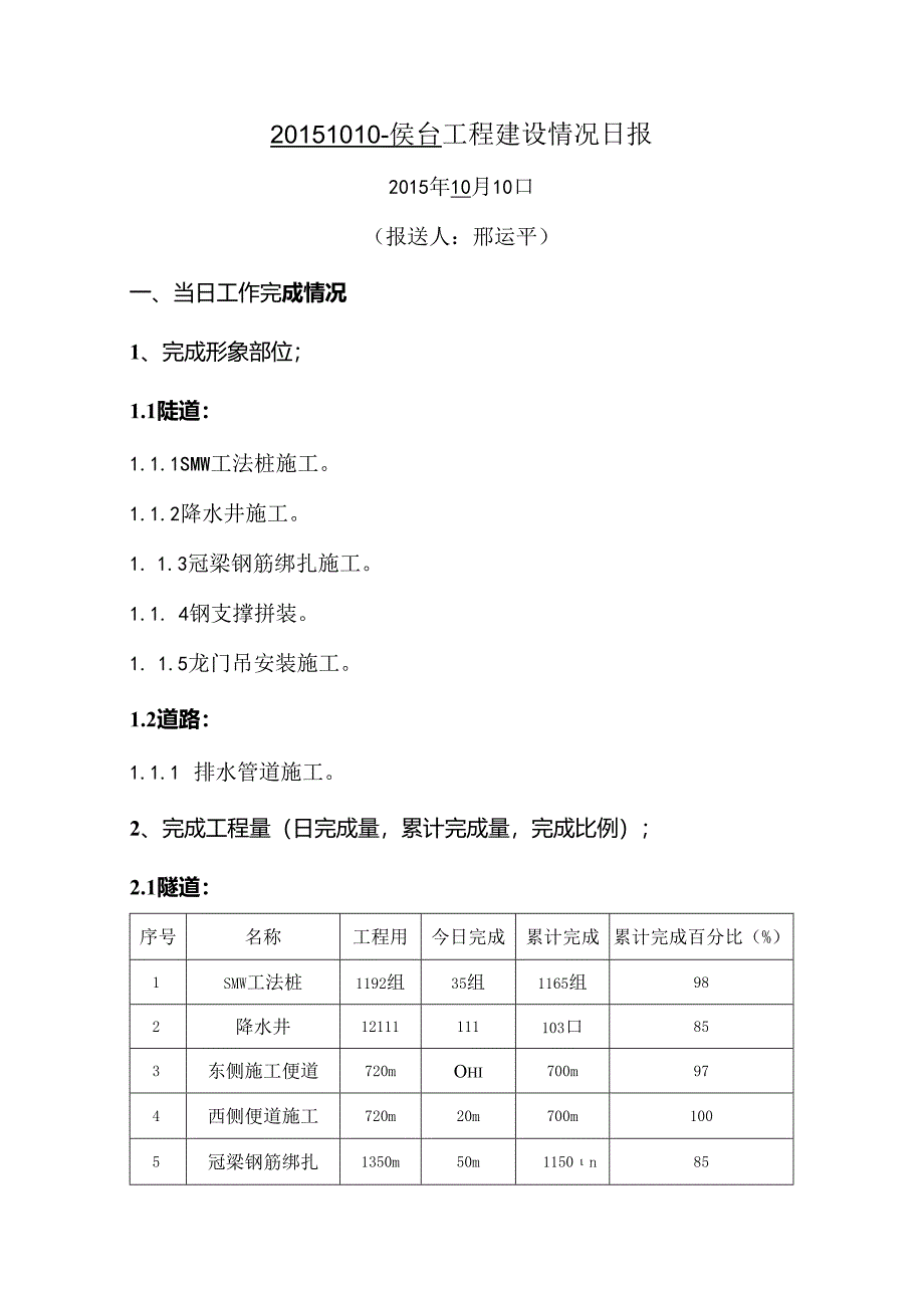 20151010-侯台工程建设情况日报.docx_第1页