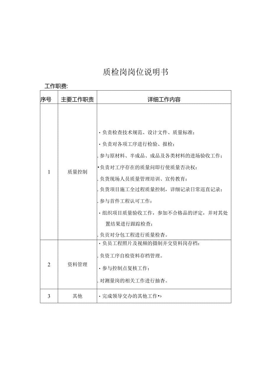 质检岗岗位说明书.docx_第1页