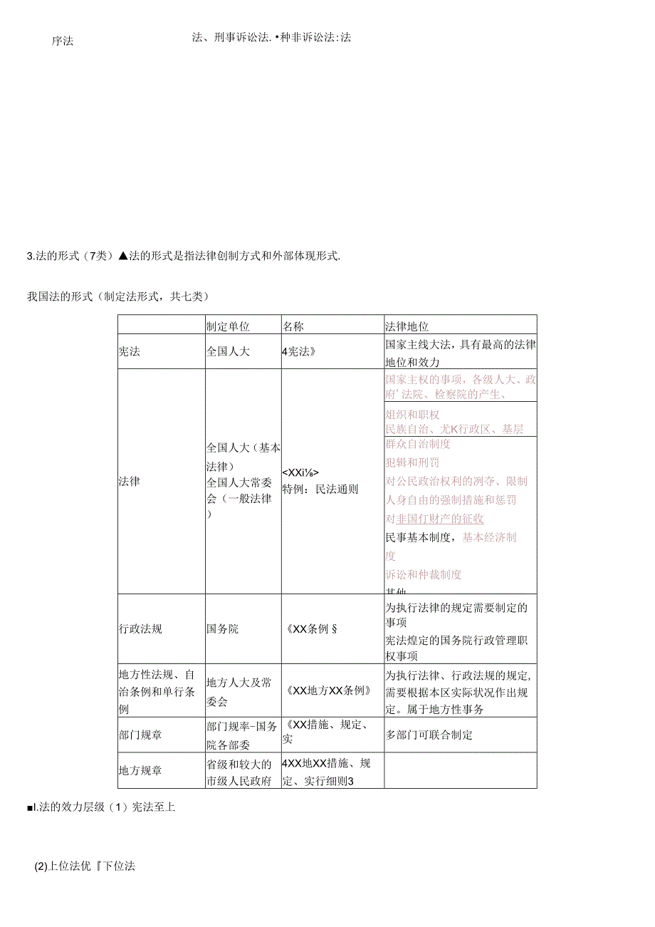 2023年最新一建法规必考知识点重点整理.docx_第2页