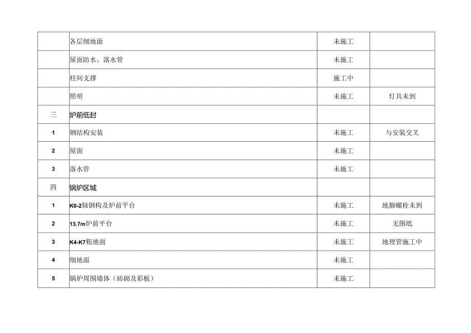 7机建筑尾项清单.docx_第3页