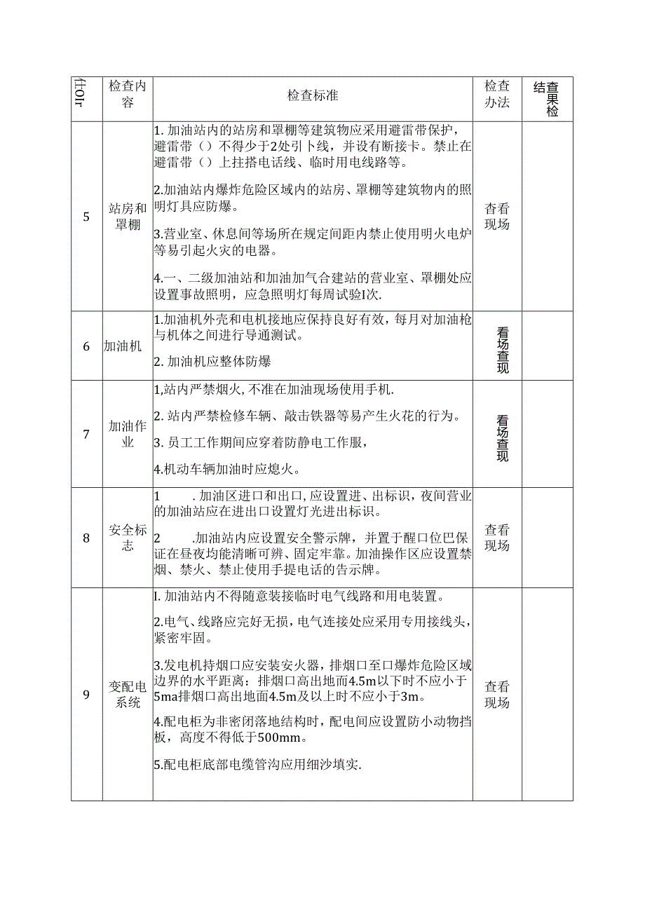 加油站安全生产督导检查表.docx_第2页