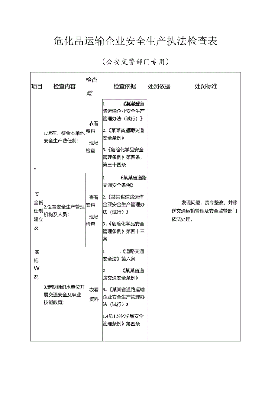 危化品运输企业安全生产执法检查表.docx_第1页