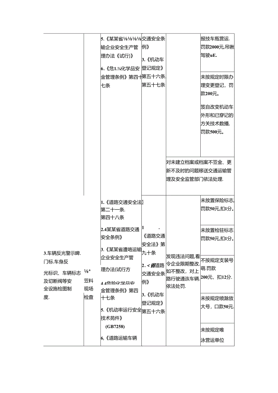 危化品运输企业安全生产执法检查表.docx_第3页