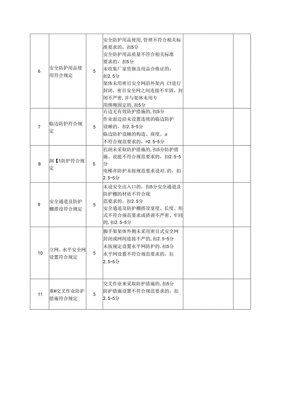 建筑施工现场检查评分表（安全防护）.docx_第2页