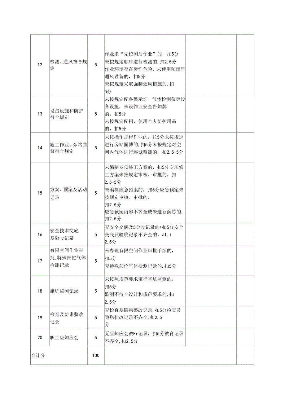 建筑施工现场检查评分表（安全防护）.docx_第3页