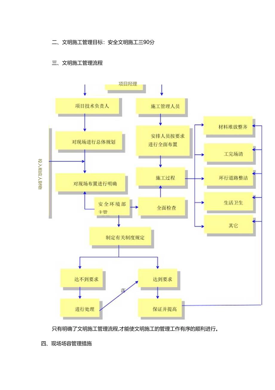 现场文明施工措施.docx_第2页