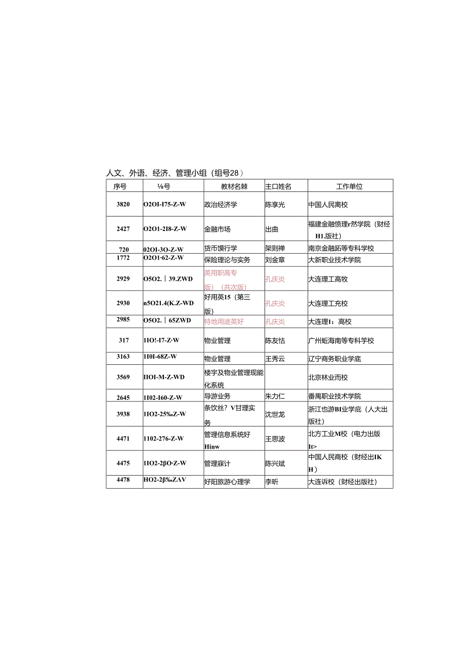 人文、外语、经济、管理小组(组号28)重点.docx_第2页