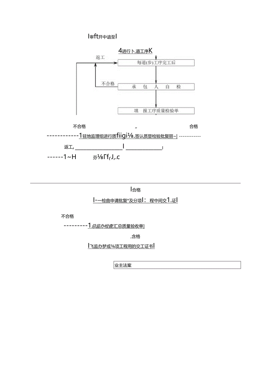 桥梁工程监理细则006.docx_第3页