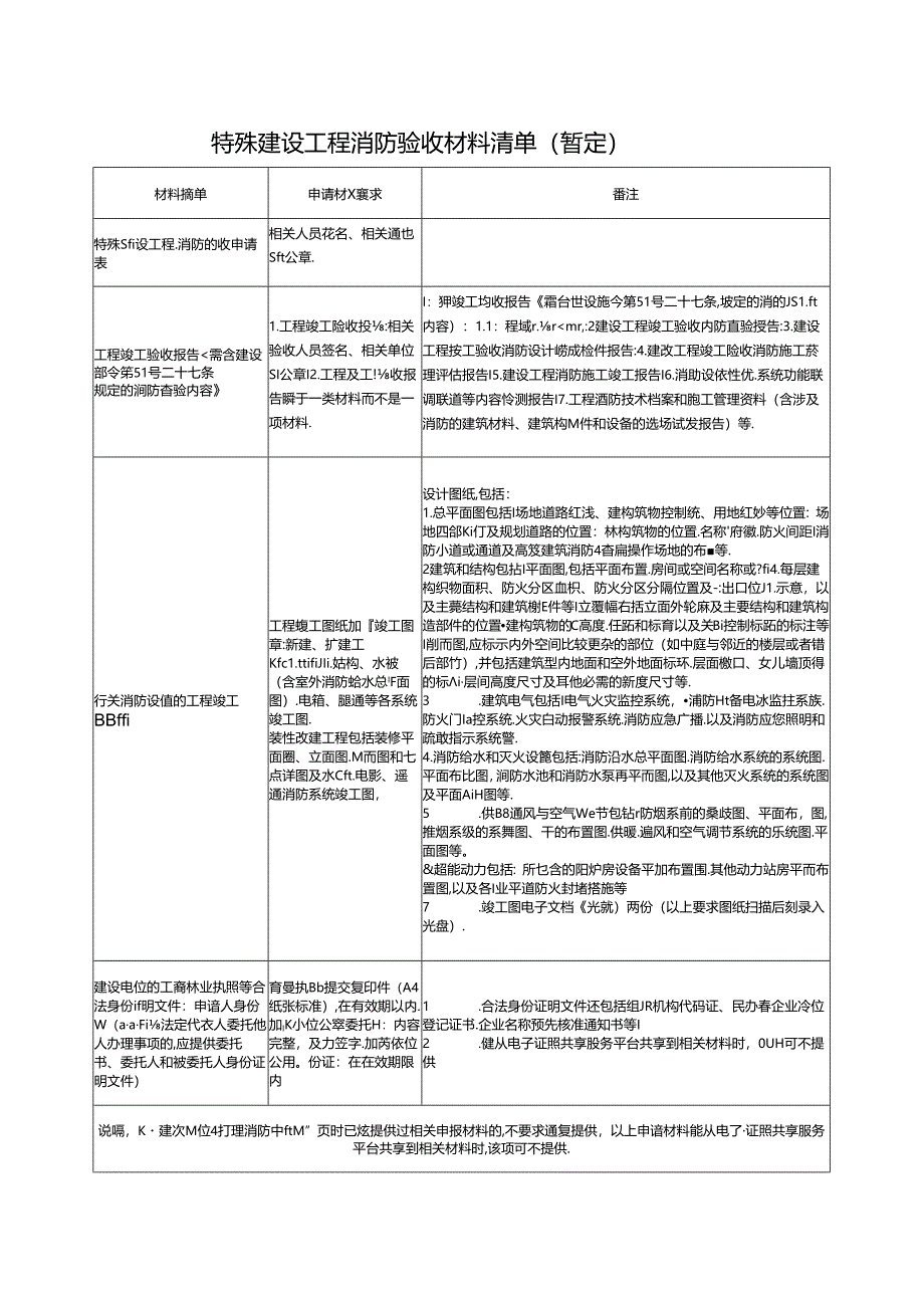 暂定建设工程消防验收材料清单 -.docx_第1页