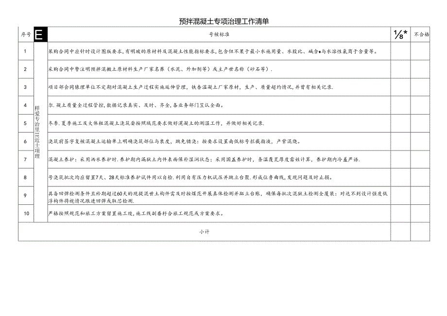 预拌混凝土专项治理工作治理清单-20220423.docx_第1页