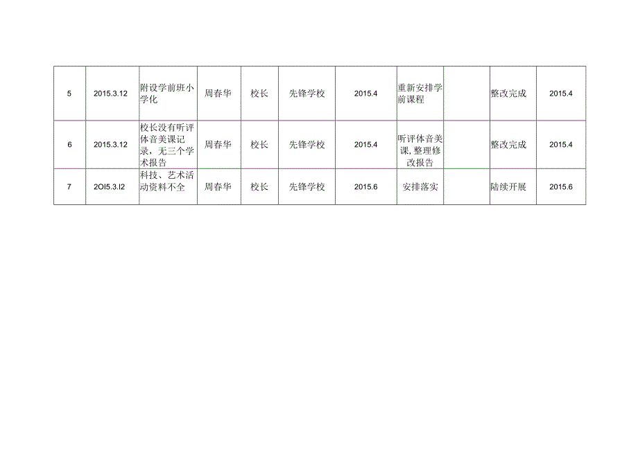 先锋学校问题整改情况台账.docx_第2页