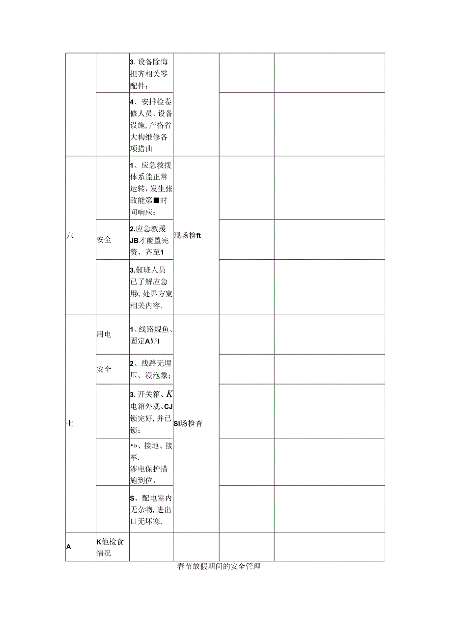 春节停工前施工现场安全检查表（附项目部春节放假期间安全管理）.docx_第3页