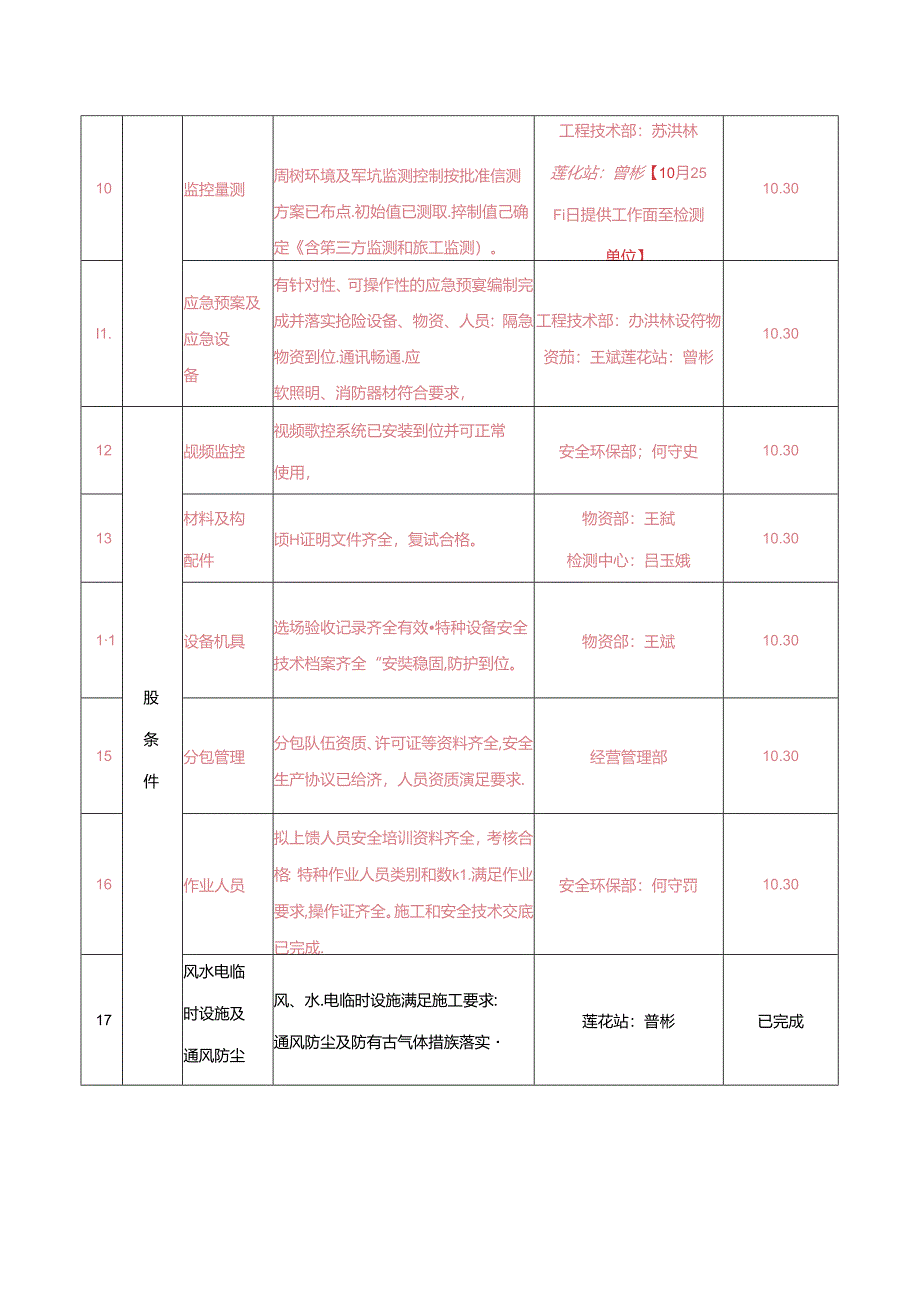 莲花站基坑开挖条件验收责任清单.docx_第2页