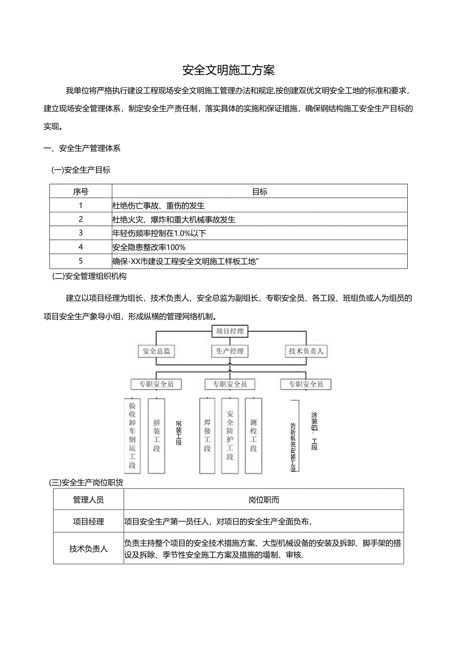 安全文明施工方案.docx_第1页