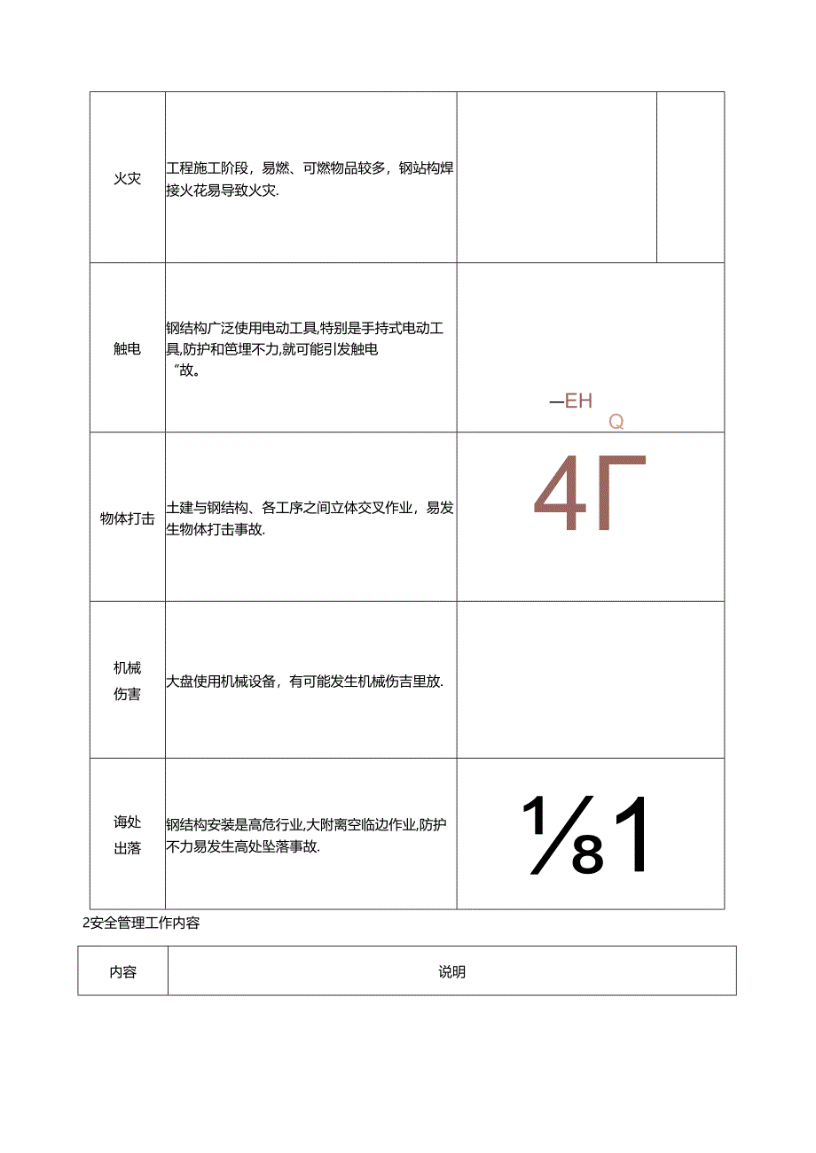 安全文明施工方案.docx_第3页