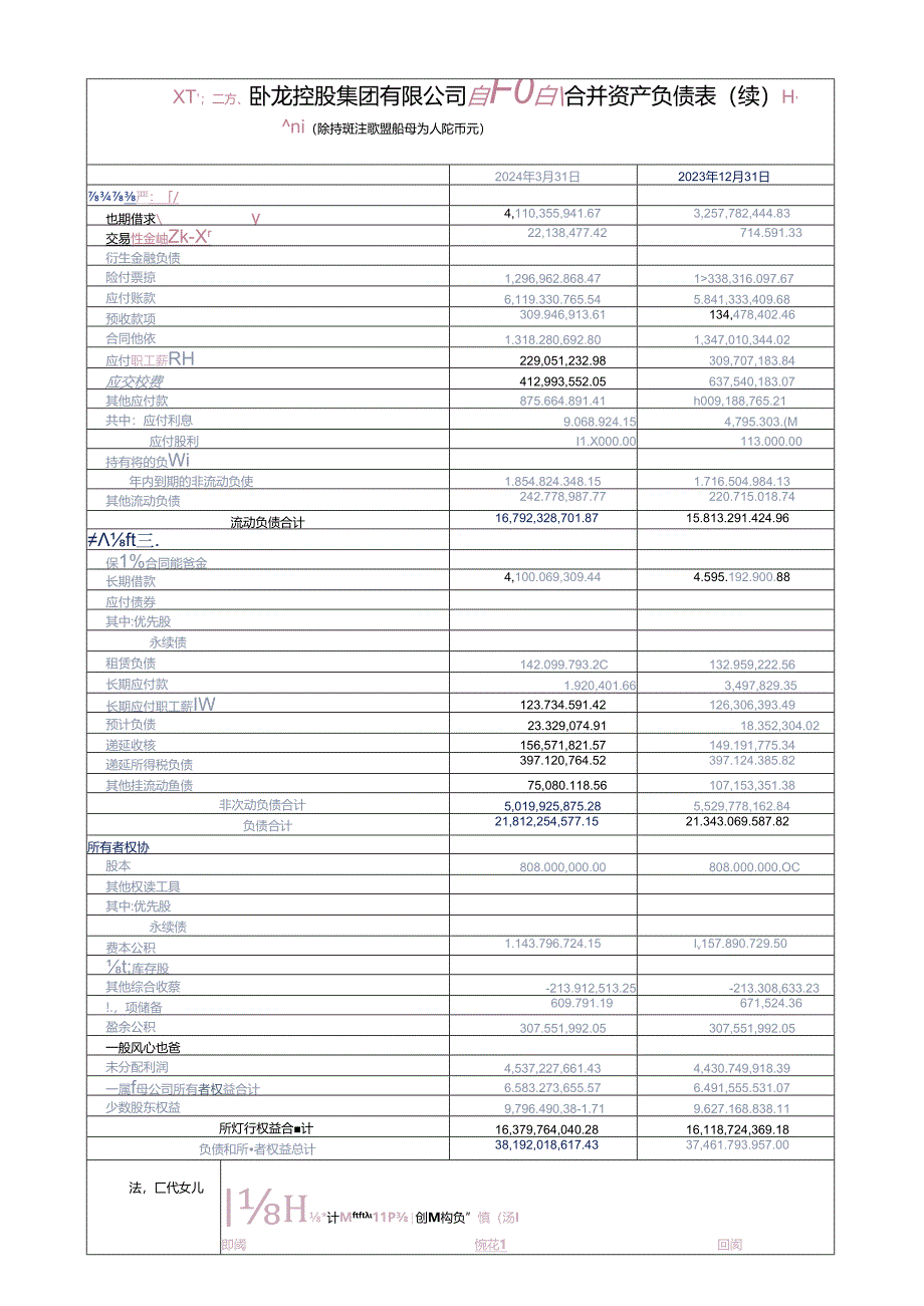 卧龙电驱被担保人的基本情况和最近一期的财务报表.docx_第2页