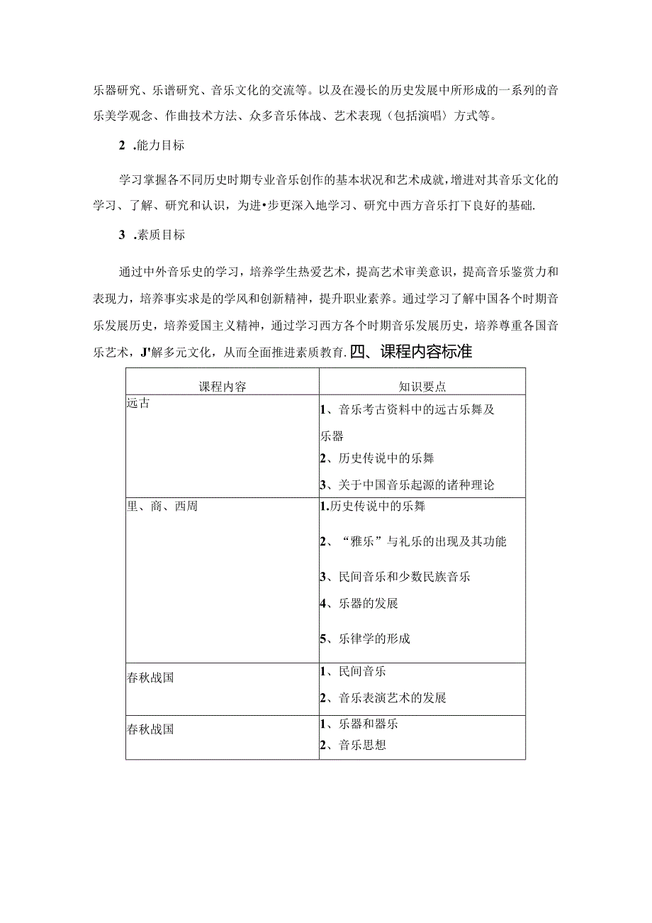 职业技术学院《中外音乐史与作品赏析》课程标准.docx_第2页