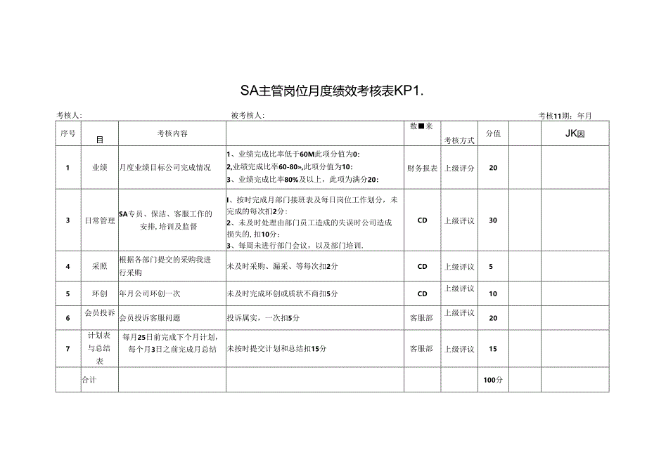 SA主管岗位月度绩效考核表KPI.docx_第1页