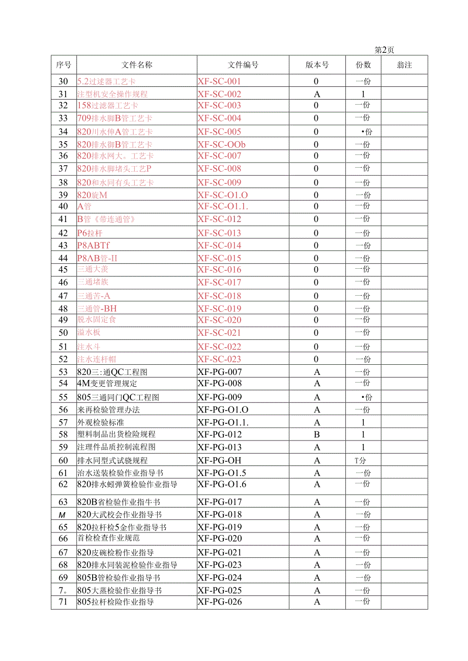 受控文件汇总清单.docx_第2页