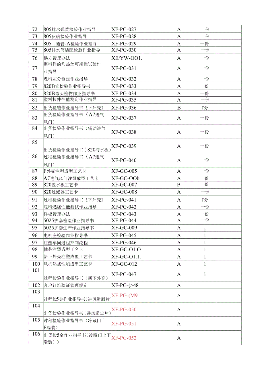 受控文件汇总清单.docx_第3页