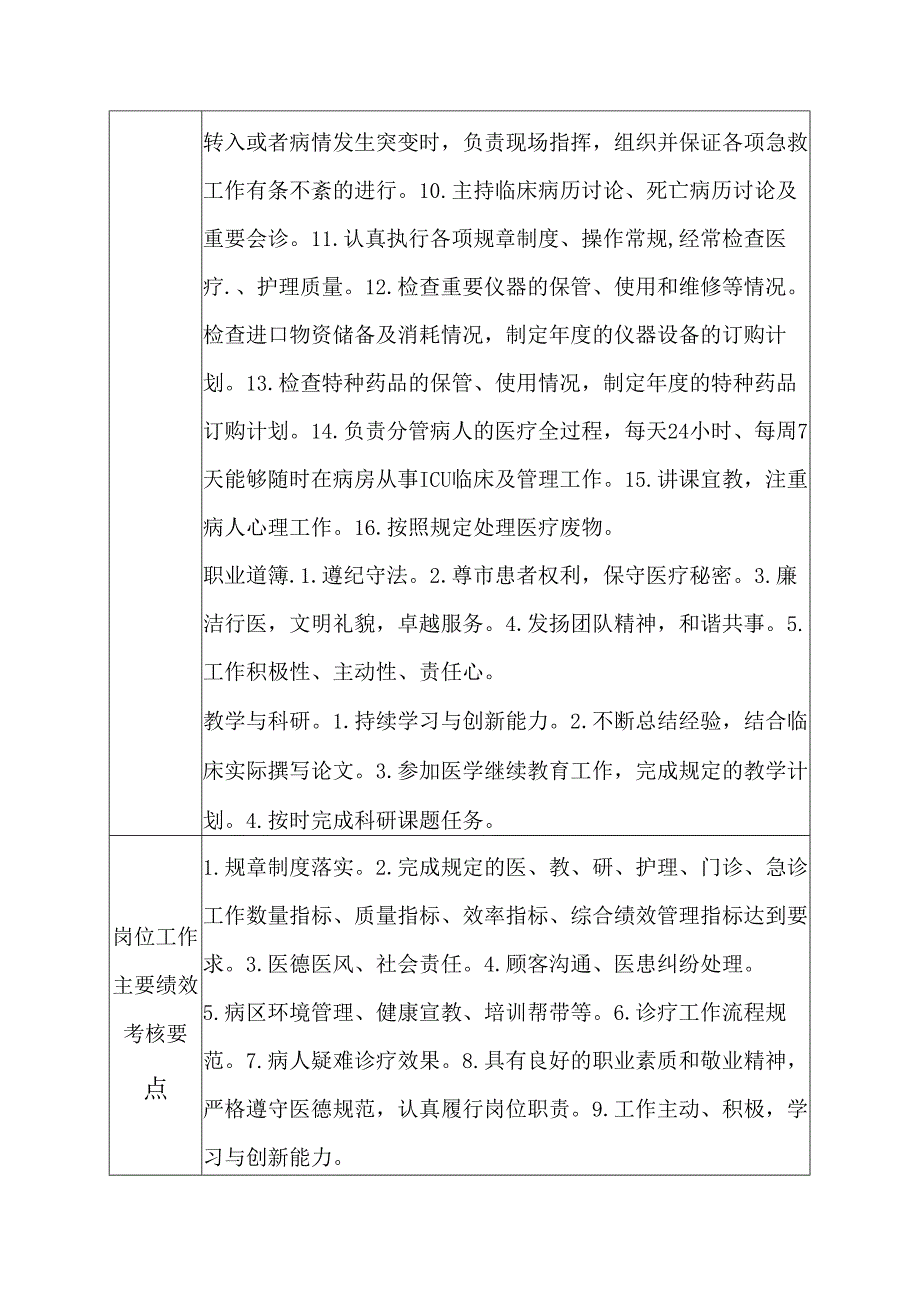 医院ICU科主治医师、讲师岗位说明书.docx_第2页