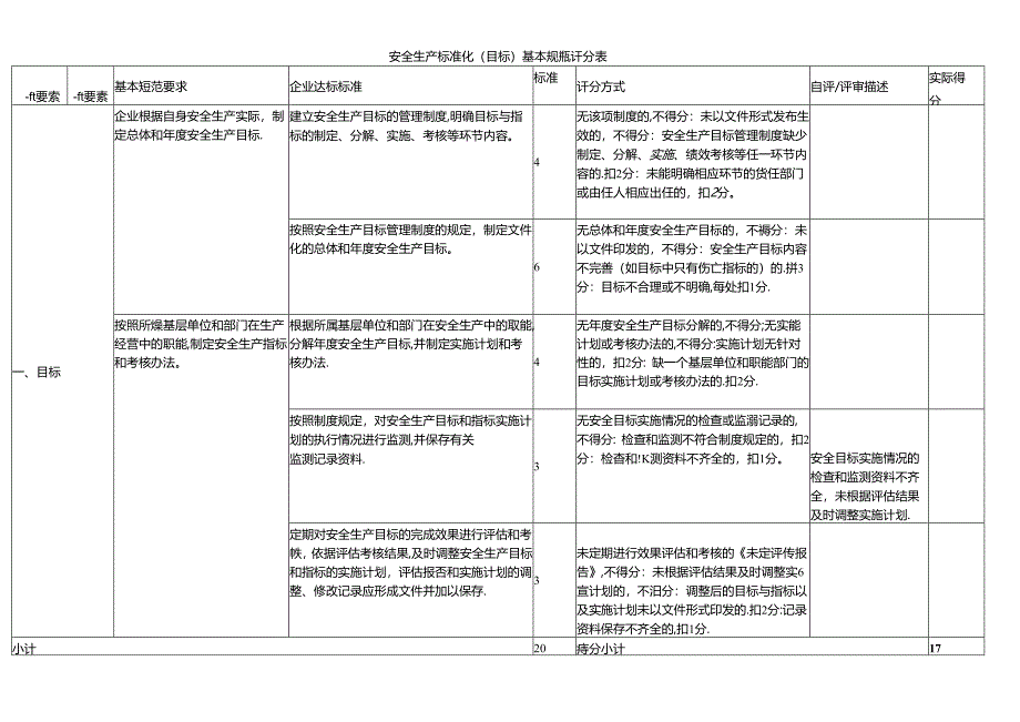 安全生产标准化（目标）基本规范评分表.docx_第1页