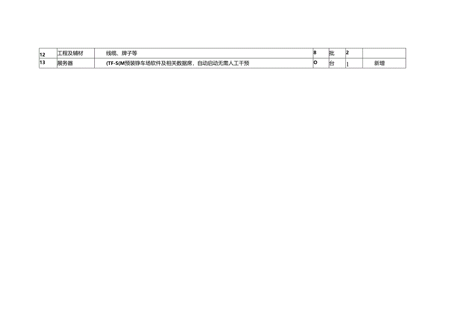 1.3.1设备开箱清单.docx_第3页