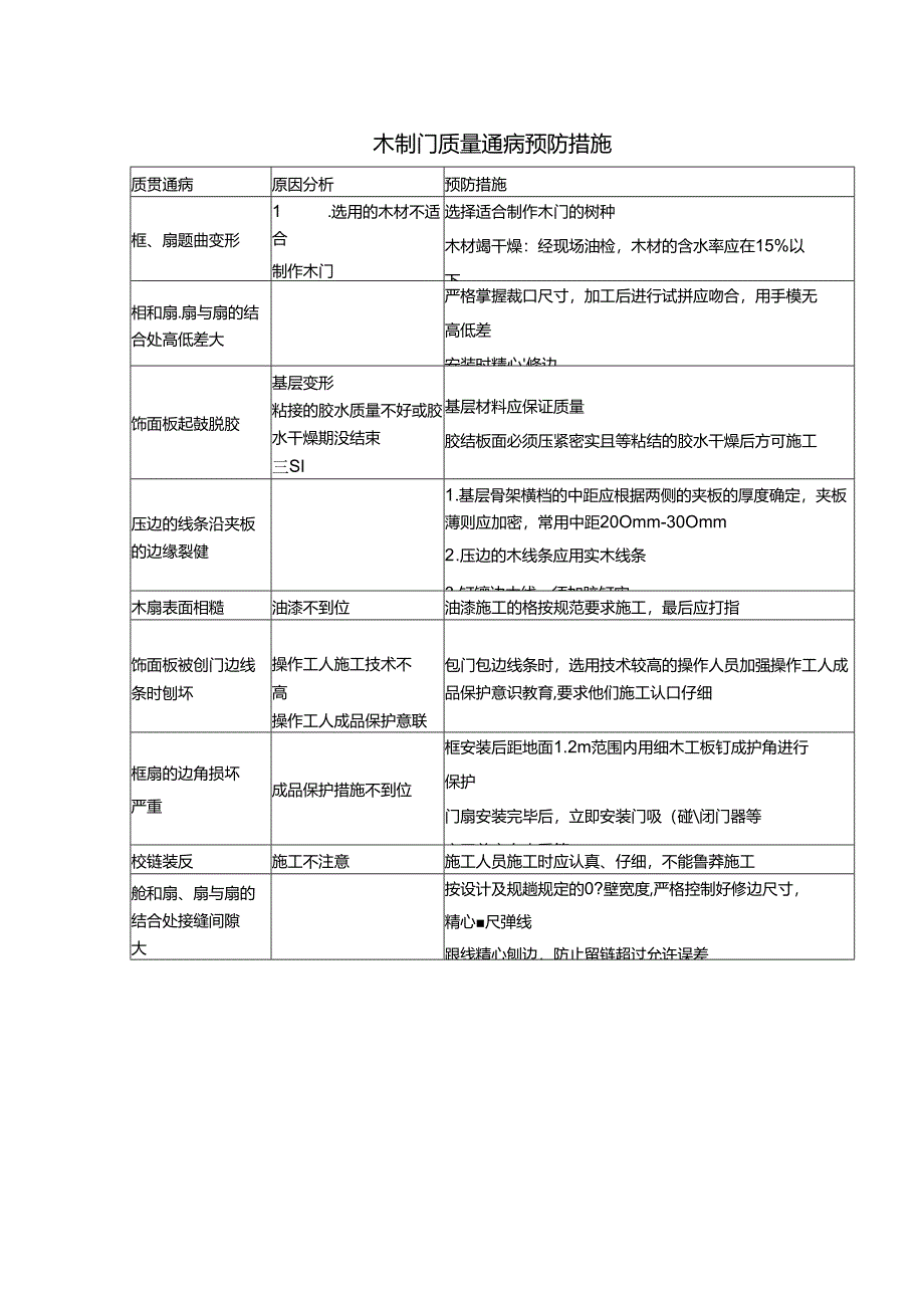 木制门质量通病预防措施.docx_第1页