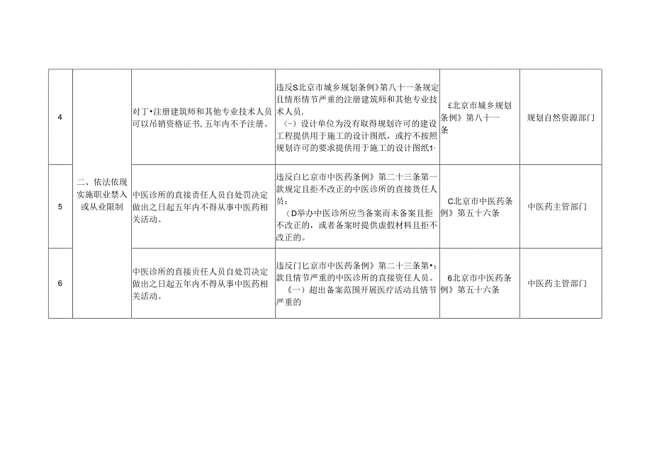 北京市失信惩戒措施补充清单（2024年版） (征求意见稿).docx_第3页