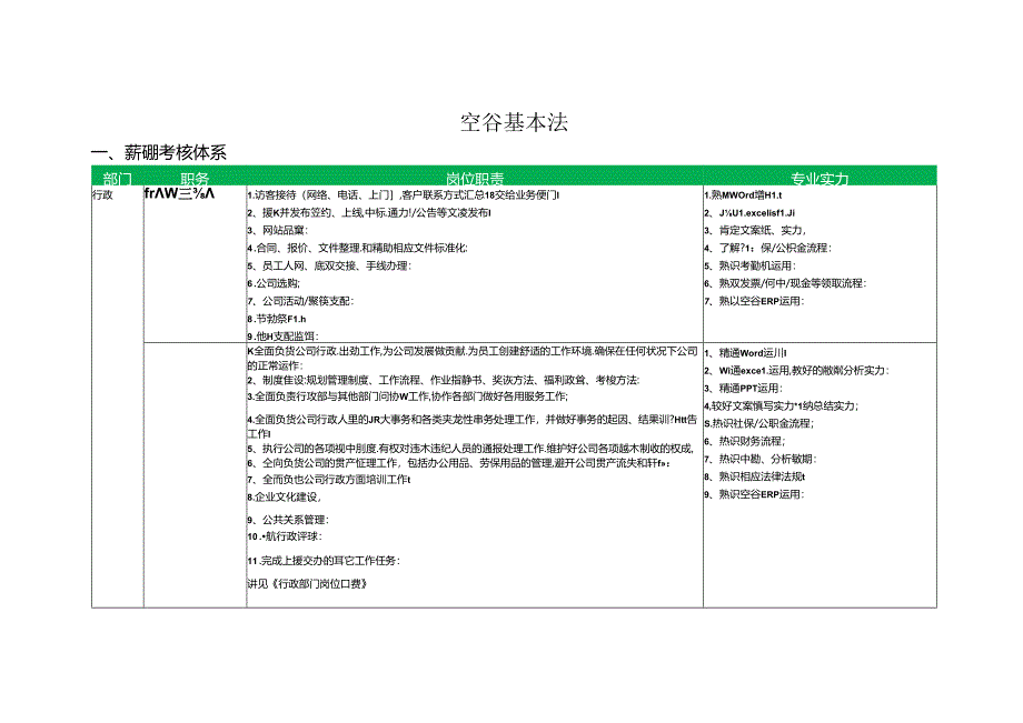 互联网公司岗位职责-空谷基本法.docx_第1页