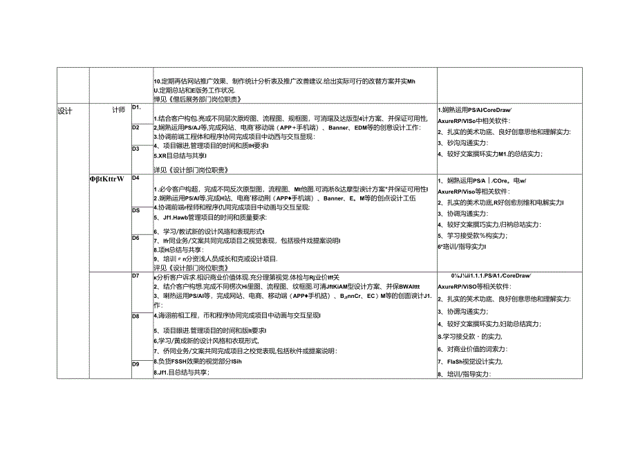 互联网公司岗位职责-空谷基本法.docx_第3页