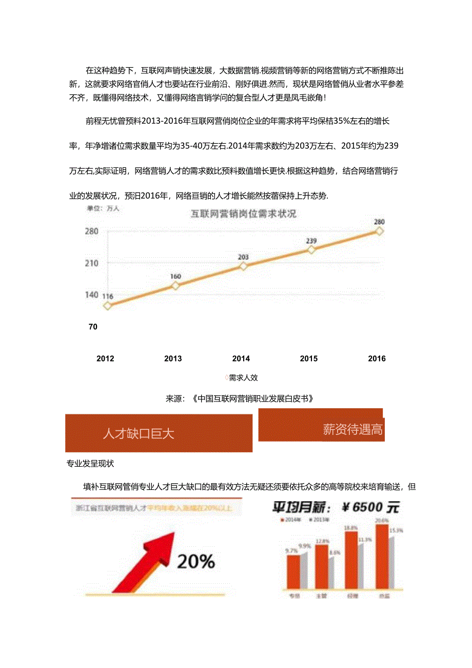 互联网营销专业讲解及就业前景分析.docx_第2页