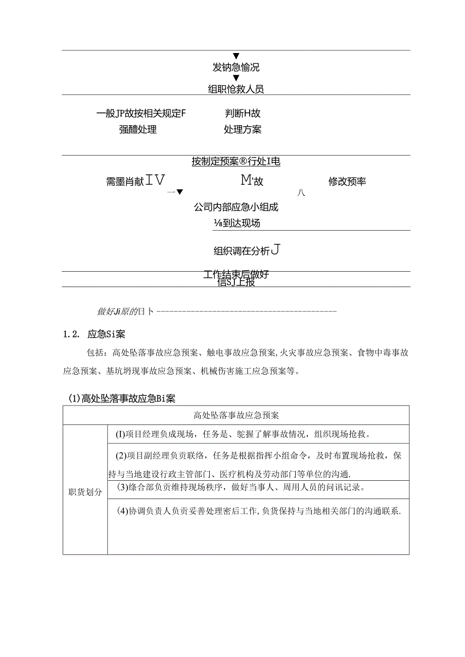 紧急情况的处理措施、应急预案及风险控制.docx_第2页