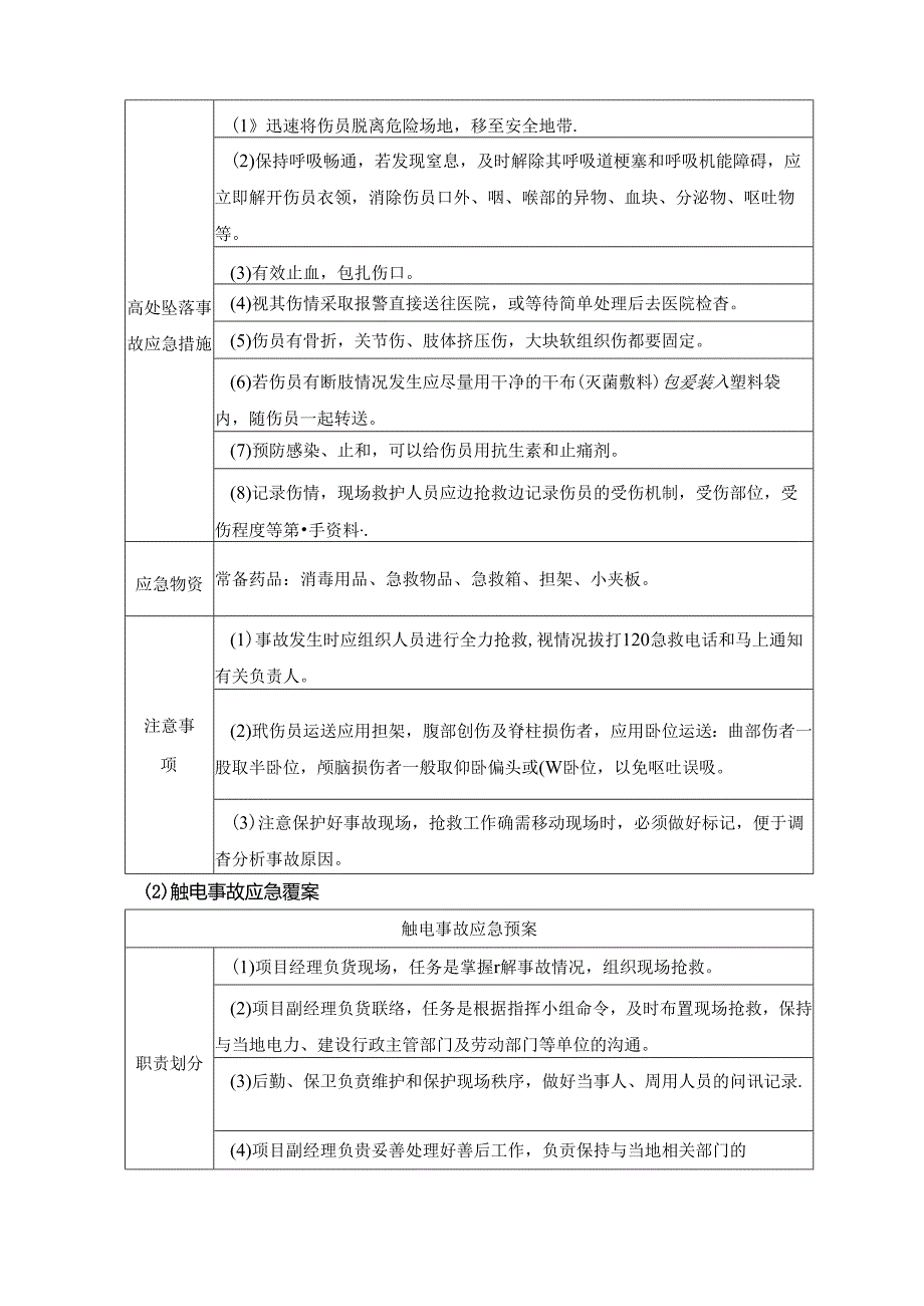 紧急情况的处理措施、应急预案及风险控制.docx_第3页