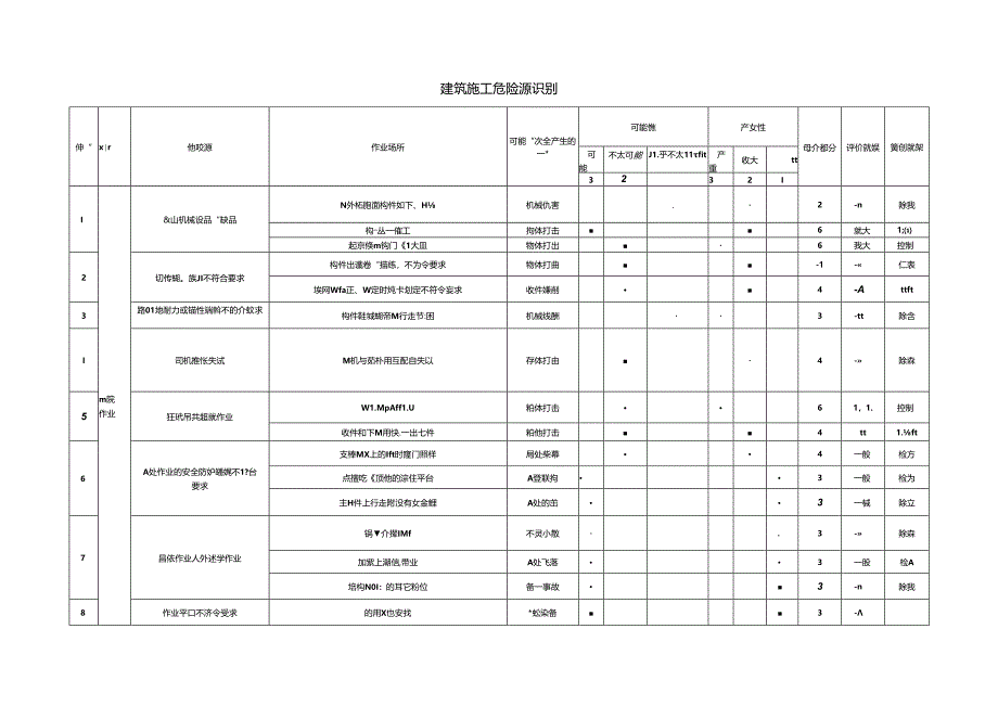 建筑施工危险源识别.docx_第1页